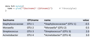 data %>% mutate(
name = glue("*{bactname}* ({OTUname})") # library(glue)
)
bactname OTUname name value
Staphylococcaceae OTU 1 *Staphylococcaceae* (OTU 1) -0.5
Moraxella OTU 2 *Moraxella* (OTU 2) 0.5
Streptococcus OTU 3 *Streptococcus* (OTU 3) 2.0
Acinetobacter OTU 4 *Acinetobacter* (OTU 4) 3.0
 