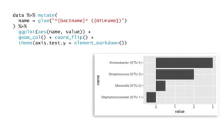 data %>% mutate(
name = glue("*{bactname}* ({OTUname})")
) %>%
ggplot(aes(name, value)) +
geom_col() + coord_flip() +
theme(axis.text.y = element_markdown())
 
