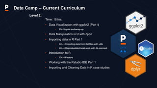 Level 2:
Data Camp – Current Curriculum
Time: 18 hrs.
• Data Visualization with ggplot2 (Part1)
• Ch. 3 qplot and wrap-up
...