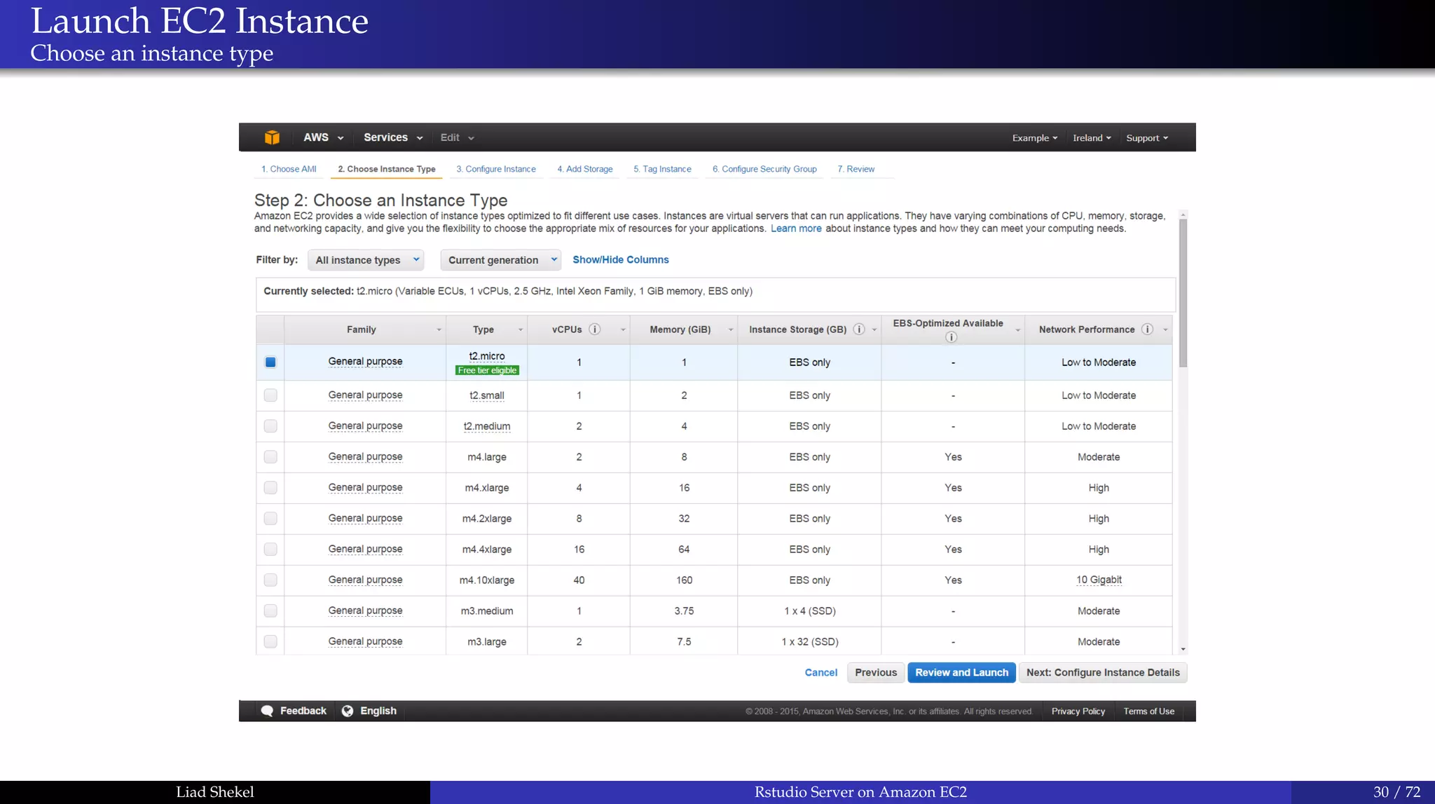 Launch EC2 Instance
Choose an instance type
Liad Shekel Rstudio Server on Amazon EC2 30 / 72
 