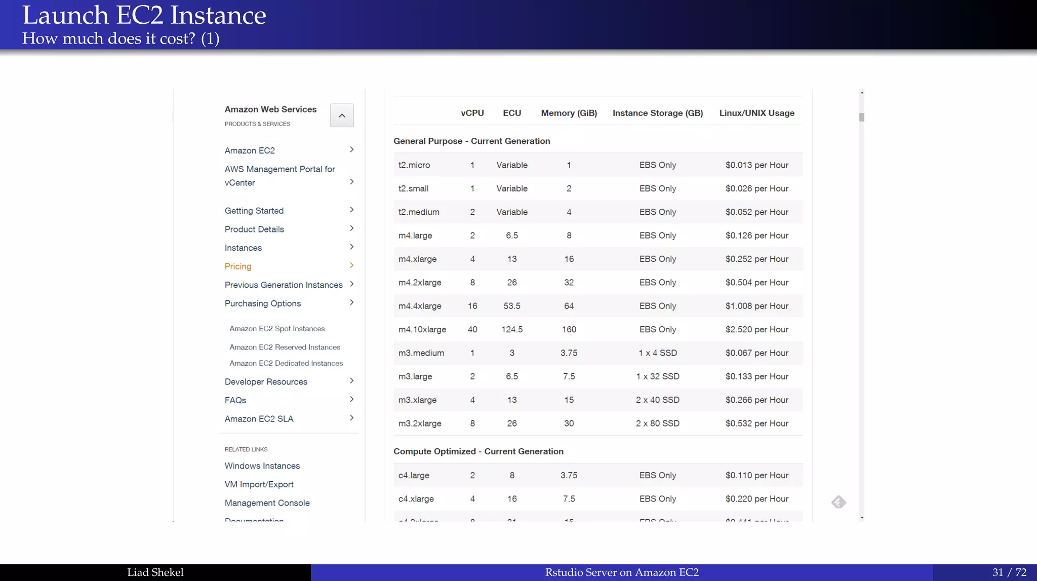 Launch EC2 Instance
How much does it cost? (1)
Liad Shekel Rstudio Server on Amazon EC2 31 / 72
 