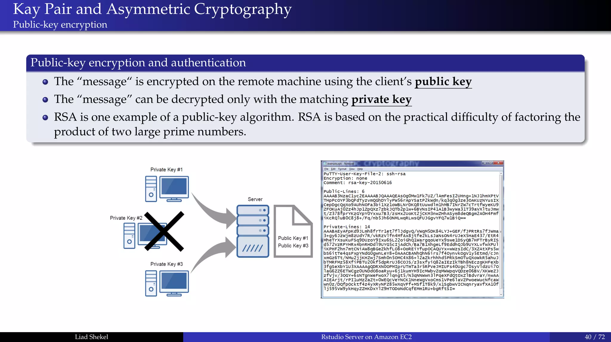 Kay Pair and Asymmetric Cryptography
Public-key encryption
Public-key encryption and authentication
The “message“ is encrypted on the remote machine using the client’s public key
The “message” can be decrypted only with the matching private key
RSA is one example of a public-key algorithm. RSA is based on the practical difﬁculty of factoring the
product of two large prime numbers.
Liad Shekel Rstudio Server on Amazon EC2 40 / 72
 