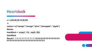 x = c(20,40,29,10,28,55)
x
names = c("mango","orange","pine","pineapple", "apple")
Names
heartDeck = c(rep(1, 13), rep(0, 39))
heartDeck
Result = 1 1 1 1 1 1 1 1 1 1 1 1 1 0 0 0 0 0 0 0 0 0 0 0 0 0 0 0
0 0 0 0 0 0 0 0 0 0 0 0 0 0 0 0 0 0 0 0 0 0 0 0
11
 