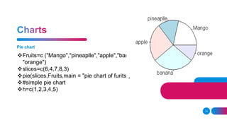 Pie chart
14
Fruits=c ("Mango","pineaplle","apple","banana",
"orange")
slices=c(6,4,7,8,3)
pie(slices,Fruits,main = "pie chart of furits")
#simple pie chart
h=c(1,2,3,4,5)
 