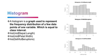 15
A histogram is a graph used to represent
the frequency distribution of a few data
points of one variable. Which is equal to
class interval.
hist(iris$Sepal.Length)
hist(iris$Petal.Width)
hist(faithful$eruptions)
 