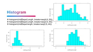 17
 histogram(iris$Sepal.Length, breaks=seq(4,8,.25))
 histogram(iris$Sepal.Length, breaks=seq(2,9,.44))
 histogram(iris$Sepal.length, breaks=seq(2,9,.44))
 