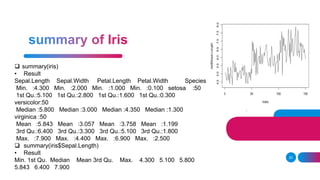 20
 summary(iris)
• Result
Sepal.Length Sepal.Width Petal.Length Petal.Width Species
Min. :4.300 Min. :2.000 Min. :1.000 Min. :0.100 setosa :50
1st Qu.:5.100 1st Qu.:2.800 1st Qu.:1.600 1st Qu.:0.300
versicolor:50
Median :5.800 Median :3.000 Median :4.350 Median :1.300
virginica :50
Mean :5.843 Mean :3.057 Mean :3.758 Mean :1.199
3rd Qu.:6.400 3rd Qu.:3.300 3rd Qu.:5.100 3rd Qu.:1.800
Max. :7.900 Max. :4.400 Max. :6.900 Max. :2.500
 summary(iris$Sepal.Length)
• Result
Min. 1st Qu. Median Mean 3rd Qu. Max. 4.300 5.100 5.800
5.843 6.400 7.900
 