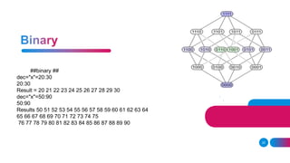25
##binary ##
dec="x"=20:30
20:30
Result = 20 21 22 23 24 25 26 27 28 29 30
dec="x"=50:90
50:90
Results 50 51 52 53 54 55 56 57 58 59 60 61 62 63 64
65 66 67 68 69 70 71 72 73 74 75
76 77 78 79 80 81 82 83 84 85 86 87 88 89 90
 