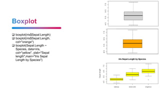  boxplot(iris$Sepal.Length)
 boxplot(iris$Sepal.Length,
col="orange")
 boxplot(Sepal.Length ~
Species, data=iris,
col="yellow", ylab="Sepal
length",main="Iris Sepal
Length by Species")
 