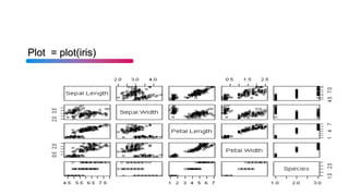 Plot = plot(iris)
 