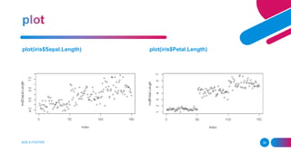 ADD A FOOTER 28
plot(iris$Sepal.Length) plot(iris$Petal.Length)
 