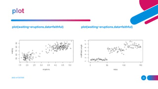 ADD A FOOTER 29
plot(waiting~eruptions,data=faithful) plot(waiting~eruptions,data=faithful)
 