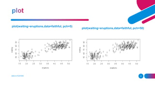 ADD A FOOTER 31
plot(waiting~eruptions,data=faithful, pch=5)
plot(waiting~eruptions,data=faithful, pch=50)
 