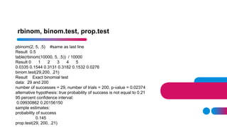 rbinom, binom.test, prop.test
pbinom(2, 5, .5) #same as last line
Result 0.5
table(rbinom(10000, 5, .5)) / 10000
Result 0 1 2 3 4 5
0.0335 0.1544 0.3131 0.3182 0.1532 0.0276
binom.test(29,200, .21)
Result Exact binomial test
data: 29 and 200
number of successes = 29, number of trials = 200, p-value = 0.02374
alternative hypothesis: true probability of success is not equal to 0.21
95 percent confidence interval:
0.09930862 0.20156150
sample estimates:
probability of success
0.145
prop.test(29, 200, .21)
 