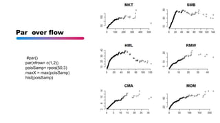 #par()
par(nfrow= c(1,2))
poisSamp= rpois(50,3)
maxX = max(poisSamp)
hist(poisSamp)
Par over flow
 