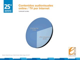 Contenidos audiovisuales
                                  online / TV por Internet
                                  CONS...