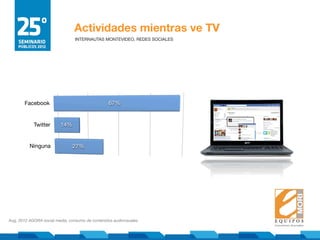 Actividades mientras ve TV
                                 INTERNAUTAS MONTEVIDEO, REDES SOCIALES




       Facebook    ...