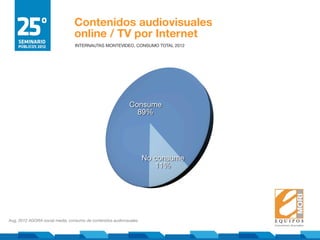 Contenidos audiovisuales
                                 online / TV por Internet
                                 INTERN...
