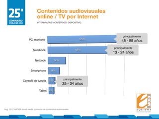 Contenidos audiovisuales
                                 online / TV por Internet
                                 INTERN...