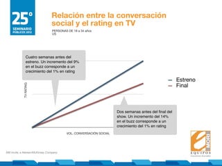 Relación entre la conversación
                                social y el rating en TV
                                 P...