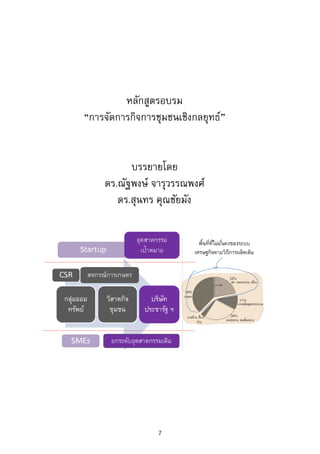 ผู้ที่ผ่านการอบรมหลักสูตร “นักบริหารวิสาหกิจเพื่อสังคม”
และประสงค์จะศึกษาต่อในระดับปริญญาโท มหาวิทยาลัยรังสิต
สามารถนาไปเทียบโอนผลการเรียนในรายวิชา
CSI 636 จรรยาบรรณและความรับผิดชอบต่อสังคม
(Ethics and Social Responsibility)
CSI 640 ธุรกิจเพื่อสังคมและวิสาหกิจชุมชน
(Social Enterprise and Community Business)
7
 