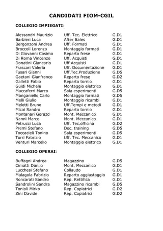 CANDIDATI FIOM-CGIL
COLLEGIO IMPIEGATI:

Alessandri Maurizio   Uff. Tec. Elettrico    G.D1
Barbieri Luca         After Sales            G.D1
Bergonzoni Andrea     Uff. Formati           G.D1
Broccoli Lorenzo      Montaggio formati      G.D1
Di Giovanni Cosimo    Reparto frese          G.D1
Di Roma Vincenzo      Uff. Acquisti          G.D1
Donatini Giancarlo    Uff.Acquisti           G.D1
Frascari Valeria      Uff. Documentazione    G.D1
Fusari Gianni         Uff.Tec.Produzione     G.D5
Gaetani Gianfranco    Reparto frese          G.D2
Galletti Fabio        Reparto tornio         G.D1
Guidi Michele         Montaggio elettrico    G.D1
Maccaferri Marco      Sala esperimenti       G.D5
Manganiello Carlo     Montaggio formati      G.D5
Melli Giulio          Montaggio ricambi      G.D1
Melotti Bruno         Uff.Tempi e metodi     G.D1
Micai Sandro          Reparto tornio         G.D1
Montanari Gorazd      Mont. Meccanico        G.D1
Nanni Marco           Mont. Meccanico        G.D1
Petrucci Luca         Uff. Tec.officina      G.D2
Premi Stefano         Doc. training          G.D5
Toccacieli Tonino     Sala esperimenti       G.D5
Torri Fabrizio        Uff. Tec. Meccanico    G.D1
Venturi Marcello      Montaggio elettrico    G.D1

COLLEGIO OPERAI:

Buffagni Andrea       Magazzino              G.D5
Cimatti Danilo        Mont. Meccanico        G.D1
Lucchesi Stefano      Collaudo               G.D1
Malagola Fabrizio     Reparto aggiustaggio   G.D1
Roncarati Sandro      Rep. Rettifica         G.D1
Sandrolini Sandra     Magazzino ricambi      G.D5
Tonioli Mirko         Rep. Copiatrici        G.D2
Zini Davide           Rep. Copiatrici        G.D2
 