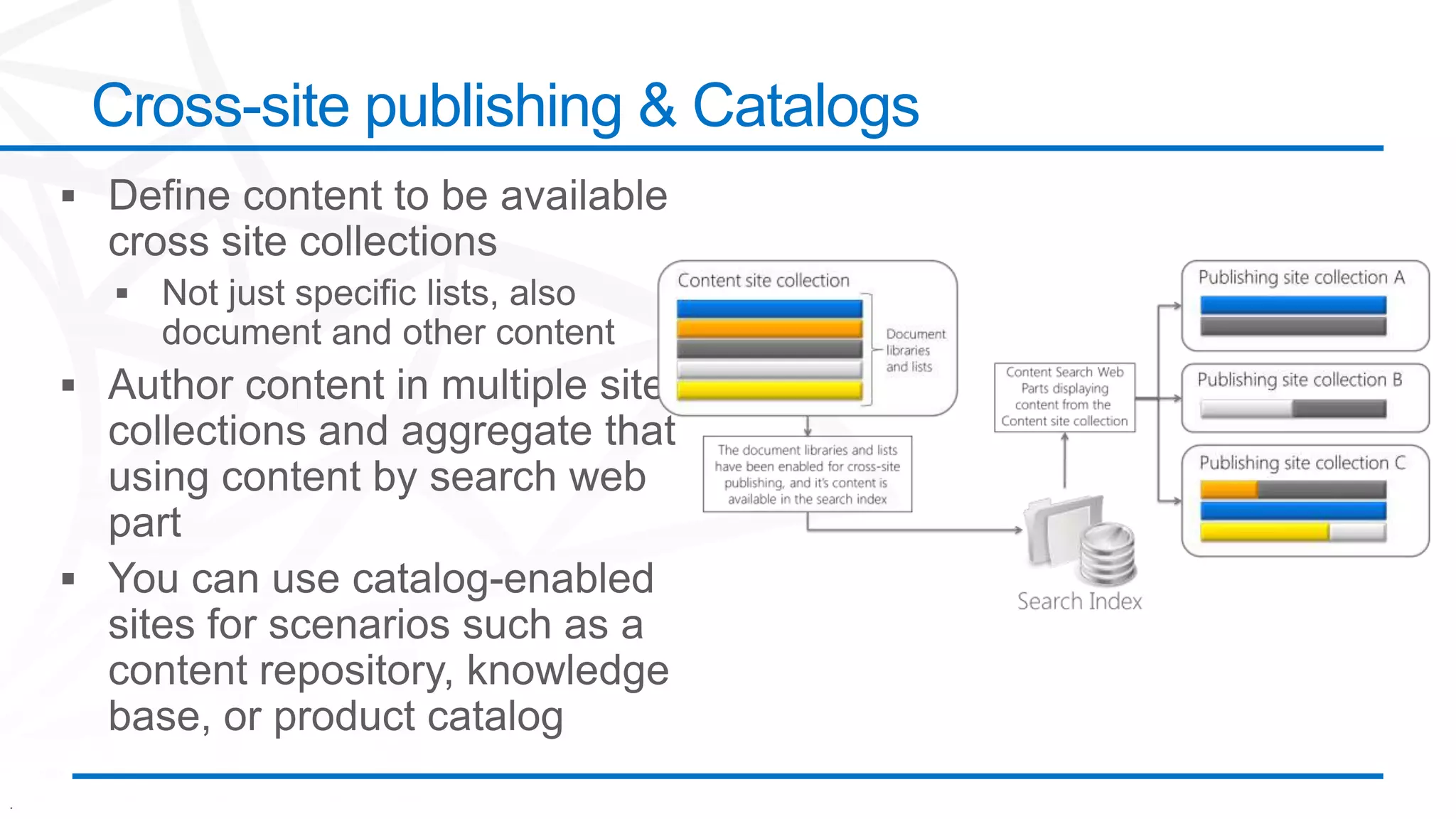 .
Cross-site publishing & Catalogs
 