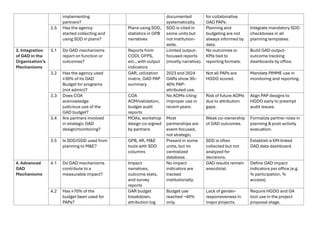 RSU Gender Mainstreaming EF Audit Result .pdf