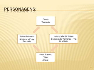 PERSONAGENS:
Úrsula
Tancredo
Luiza – Mãe de Úrsula
Comendador Fernando – Tio
de Úrsula.
Preta Susana
Tulio
Antero
Pai de Tancredo
Adelaide – Ex de
Tancredo.
19
 