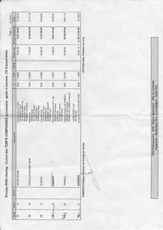 Résultat round mq 2015
