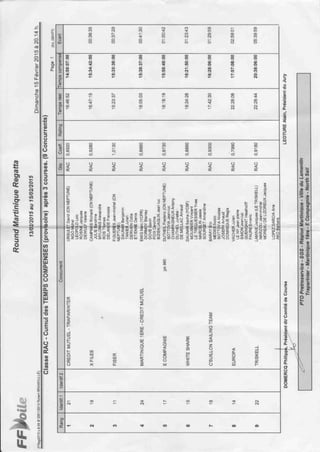 Résultat round mq 2015