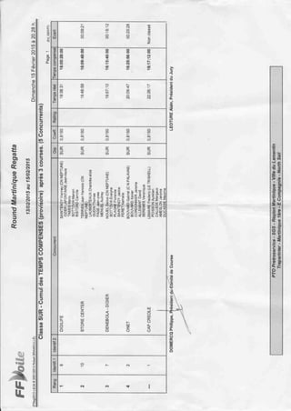 Résultat round mq 2015