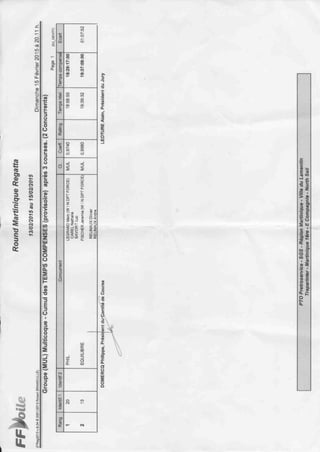 Résultat round mq 2015