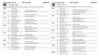 Résultats championnats de Belgique universitaire 2014