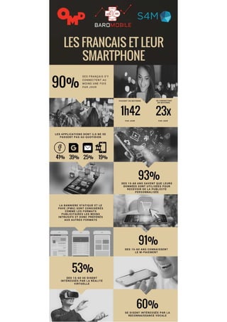 The French & their smartphones