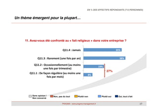 PRAGMA - www.pragma-management.fr! 17	

EN % DES EFFECTIFS RÉPONDANTS (713 PERSONNES)!
11. Avez-vous été confronté au « fa...