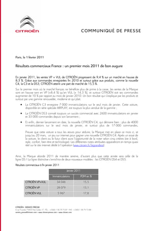 C O M M U N I QU É D E P R E S S E




Paris, le 1 février 2011

Résultats commerciaux France : un premier mois 2011 de bon augure

En janvier 2011, les ventes VP + VUL de CITROËN progressent de 9,4 % sur un marché en hausse de
           2011,
8,3 %. Grâce aux commandes enregistrées fin 2010 et surtout grâce aux produits, comme la nouvelle
                                                                      produits, comme la
C4, la C3 et la DS3, CITROËN atteint une part de marché de 15,5 %.
                DS3, CITROËN
Sur le premier mois où le marché français ne bénéficie plus de prime à la casse, les ventes de la Marque
sont en hausse tant en VP (+8,4 %) qu’en VUL (+ 14,3 %), et surtout CITROËN voit ses commandes
augmenter de 10 % par rapport au mois de janvier 2010. Un bon résultat qui s’explique par les produits et
surtout par une gamme renouvelée, moderne et qui plait.
      •     La CITROËN C3 enregistre 7 000 immatriculations sur le seul mois de janvier. Cette voiture,
            disponible en série spéciale AIRPLAY, est toujours la plus vendue de la gamme ;
      •     La CITROËN DS3 connaît toujours un succès commercial avec 2600 immatriculations en janvier
            et 33 000 commandes depuis son lancement ;
      •     Et enfin, dernier lancement en date, la nouvelle CITROËN C4, qui démarre bien : plus de 4000
            immatriculations sur le seul mois de janvier, et surtout plus de 17 000 commandes.

            Preuve que cette voiture a tous les atouts pour séduire, la Marque met en place ce mois ci, et
            jusqu’au 20 mars, un jeu sur internet pour gagner une nouvelle CITROËN C4. Après un essai de
            la voiture, le client ou le futur client aura l’opportunité de la noter selon cinq critères (vie à bord,
            style, confort, bien être et technologie). Les différentes notes attribuées apparaîtront en temps quasi
            réel sur le site internet dédié à l’opération (www.citroen.fr/legrandtest).


Ainsi, la Marque aborde 2011 de manière sereine, d’autant plus que cette année sera celle de la
ligne DS ! La ligne distinctive s’enrichira de deux nouveaux modèles : les CITROËN DS4 et DS5.
Résultats commerciaux à fin janvier 2011
                                                                        2011
                                                                Janvier 2011
                                               Immatriculations                   PDM en %
            CITROËN VP+VUL                          34 046                           15,5
            CITROËN VP                              28 079                           15,1
            CITROËN VUL                              5 967                           17,8



CITROËN - SERVICE PRESSE
6 rue Fructidor 75835 Paris Cedex 17 - TÉL. : +33(0) 1 58 79 75 87 - FAX : +33(0) 1 58 79 73 88 -
service_presse@citroen.com – www.citroen-presse.com – www.citroen.com
 