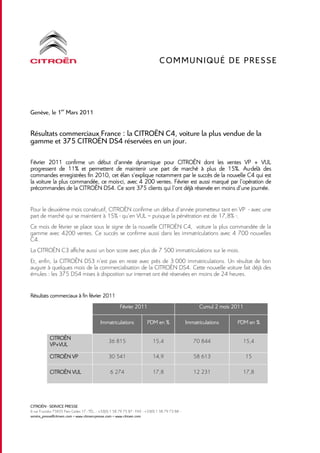 C O M M U N I QU É D E P R E S S E




Genève, le 1er Mars 2011


Résultats commerciaux France : la CITROËN C4, voiture la plus vendue de la
gamme et 375 CITROËN DS4 réservées en un jour.

Février 2011 confirme un début d’année dynamique pour CITROËN dont les ventes VP + VUL
                                  d’                           CITROËN
progressent de 11% et permettent de maintenir une part de marché à plus de 15%. Au-delà des
                  11%                                                                15%.
commandes enregistrées fin 2010, cet élan s’explique notamment par le succès de la nouvelle C4 qui est
                           2010,            s’
la voiture la plus commandée, ce mois-ci, avec 4 200 ventes. Février est aussi marqué par l’opération de
                                 mois-ci,                                                 l’opér
précommandes de la CITROËN DS4. Ce sont 375 clients qui ll’ont déjà réservée en moins d’une journée.
                      CITROËN                                ’ont                       d’


Pour le deuxième mois consécutif, CITROËN confirme un début d’année prometteur tant en VP - avec une
part de marché qui se maintient à 15% - qu’en VUL – puisque la pénétration est de 17,8% -.
Ce mois de février se place sous le signe de la nouvelle CITROËN C4, voiture la plus commandée de la
gamme avec 4200 ventes. Ce succès se confirme aussi dans les immatriculations avec 4 700 nouvelles
C4.
La CITROËN C3 affiche aussi un bon score avec plus de 7 500 immatriculations sur le mois.
Et, enfin, la CITROÊN DS3 n’est pas en reste avec près de 3 000 immatriculations. Un résultat de bon
augure à quelques mois de la commercialisation de la CITROËN DS4. Cette nouvelle voiture fait déjà des
émules : les 375 DS4 mises à disposition sur internet ont été réservées en moins de 24 heures.


Résultats commerciaux à fin février 2011
                                                                 2011
                                                         Février 2011                                     Cumul 2 mois 2011

                                             Immatriculations              PDM en %                 Immatriculations    PDM en %

            CITROËN
                                                  36 815                       15,4                    70 844             15,4
            VP+VUL

            CITROËN VP                            30 541                       14,9                    58 613                 15

            CITROËN VUL                            6 274                       17,8                    12 231             17,8




CITROËN - SERVICE PRESSE
6 rue Fructidor 75835 Paris Cedex 17 - TÉL. : +33(0) 1 58 79 75 87 - FAX : +33(0) 1 58 79 73 88 -
service_presse@citroen.com – www.citroen-presse.com – www.citroen.com
 