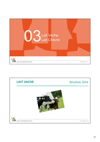 11
Lait Vache
Lait Chèvre03
21 - 03 - 2017RÉSULTATS ÉCONOMIQUES AGRICOLES 21
LAIT VACHE Résultats 2016
21 - 03 - 2017RÉSUL...