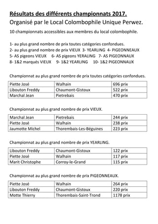 Résultats des différents championnats 2017.
Organisé par le Local Colombophile Unique Perwez.
10 championnats accessibles aux membres du local colombophile.
1- au plus grand nombre de prix toutes catégories confondues.
2- au plus grand nombre de prix VIEUX 3- YEARLING 4- PIGEONNEAUX
5- AS pigeons VIEUX 6- AS pigeons YERALING 7- AS PIGEONNAUX
8- 1&2 marqués VIEUX 9- 1&2 YEARLING 10- 1&2 PIGEONNAUX
Championnat au plus grand nombre de prix toutes catégories confondues.
Piette José Walhain 696 prix
Libouton Freddy Chaumont-Gistoux 522 prix
Marchal Jean Pietrebais 470 prix
Championnat au plus grand nombre de prix VIEUX.
Marchal Jean Pietrebais 244 prix
Piette José Walhain 238 prix
Jaumotte Michel Thorembais-Les-Béguines 223 prix
Championnat au plus grand nombre de prix YEARLING.
Libouton Freddy Chaumont-Gistoux 122 prix
Piette José Walhain 117 prix
Marit Christophe Corroy-le-Grand 115 prix
Championnat au plus grand nombre de prix PIGEONNEAUX.
Piette José Walhain 264 prix
Libouton Freddy Chaumont-Gistoux 220 prix
Motte Thierry Thorembais-Saint-Trond 1178 prix
 