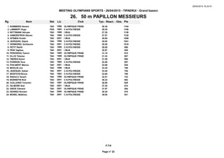 MEETING OLYMPIANS SPORTS - 26/04/2015 - TIPAERUI - Grand bassin
26. 50 m PAPILLON MESSIEURS
26/04/2015 16:24:51
Rg Nom Lic ClubNat PtsTps - Réact. - Obs.
SOMMERS Henere1. OLYMPIQUE PIRAE 26.361996TAH 1194
LAMBERT Hugo2. C.N.POLYNESIE 26.451993FRA 1188
WITTMANN Vairupe3. I MUA 27.301999TAH 1136
HABERSTROH Steven4. C.N.POLYNESIE 27.571999TAH 1120
AITAMAI Hivaiki5. I MUA 28.652001TAH 1056
JEZEQUEL Dayne6. C.N.POLYNESIE 28.921998TAH 1041
VERMOREL Guillaume7. C.N.POLYNESIE 29.362001TAH 1016
PETIT Rahiti8. C.N.POLYNESIE 29.851999TAH 988
PENI Tagikau9. I MUA 30.972001TAH 926
PERODEAU Toanui10. OLYMPIQUE PIRAE 31.181999TAH 914
ELLIS Tokerau11. OLYMPIQUE PIRAE 31.321999TAH 907
TAEREA Keoni12. I MUA 31.552001TAH 895
POIRSON Teva13. C.N.POLYNESIE 32.261960TAH 857
PHILIBERT Marius14. I MUA 32.862001TAH 826
MOULIN Joe15. I MUA 33.451999TAH 796
JEZEQUEL Kylian16. C.N.POLYNESIE 33.482001TAH 794
MONTOYA Bruno17. C.N.POLYNESIE 33.651963TAH 786
RAOULX Tauarii18. OLYMPIQUE PIRAE 34.511999TAH 743
BONNEFIN Rick19. C.N.POLYNESIE 36.222001TAH 662
CUILLERAT Corentin20. OLYMPIQUE PIRAE 36.951997TAH 629
GILMORE Noé21. I MUA 37.302001TAH 614
GROS Clément22. OLYMPIQUE PIRAE 37.972001TAH 584
DESREZ Romain23. OLYMPIQUE PIRAE 38.302000TAH 570
MOREL Matthieu24. C.N.POLYNESIE 39.002001TAH 541
Page n° 22
F.T.N
 