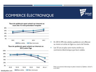 detailquebec.com 
COMMERCE ÉLECTRONIQUE 
En 2013, 59% des adultes québécois ont effectué au moins un achat en ligne au co...