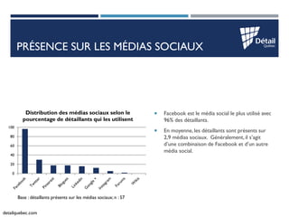 detailquebec.com 
PRÉSENCE SUR LES MÉDIAS SOCIAUX 
Facebook est le média social le plus utilisé avec 96% des détaillants....