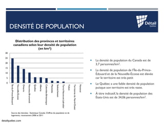 detailquebec.com 
DENSITÉ DE POPULATION 
La densité de population du Canada est de 3,7 personnes/km2. 
La densité de pop...