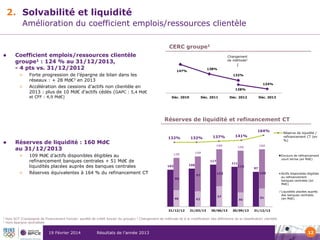 2. Solvabilité et liquidité
Amélioration du coefficient emplois/ressources clientèle
CERC groupe1


Coefficient emplois/ressources clientèle
groupe1 : 124 % au 31/12/2013,
- 4 pts vs. 31/12/2012
>
>

Changement
de méthode2

et CFF : 4,9 Md€)

138%

147%

Forte progression de l’épargne de bilan dans les
réseaux : + 28 Md€3 en 2013
Accélération des cessions d’actifs non clientèle en
2013 : plus de 10 Md€ d’actifs cédés (GAPC : 5,4 Md€

132%
124%
128%
Déc. 2010

Déc. 2011

Déc. 2012

Déc. 2013

Réserves de liquidité et refinancement CT
164%



Réserves de liquidité : 160 Md€
au 31/12/2013
>

>

109 Md€ d’actifs disponibles éligibles au
refinancement banques centrales + 51 Md€ de
liquidités placées auprès des banques centrales
Réserves équivalentes à 164 % du refinancement CT

132%

97

19 Février 2014

2

43

31/12/12

Hors SCF (Compagnie de Financement Foncier, société de crédit foncier du groupe)
Hors épargne centralisée

111

106

103

31/03/13

Réserve de liquidité /
refinancement CT (en
%)

160
Encours de refinancement
court terme (en Md€)

117

46

3

156

140

136

90

1

141%

160

132%

137%

116

97

103

109

57

51

30/06/13

40

30/09/13

Actifs disponibles éligibles
au refinancement
banques centrales (en
Md€)
Liquidités placées auprès
des banques centrales
(en Md€)

31/12/13

Changement de méthode lié à la modification des définitions de la classification clientèle

Résultats de l’année 2013

12

 