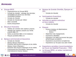 Annexes


Groupe BPCE
>
>

>
>
>
>


Organigramme du Groupe BPCE
Compte de résultat : passage des données
consolidées pro forma aux données
consolidées publiées
Compte de résultat
Compte de résultat par métier
Bilan consolidé
Ecarts d’acquisition

Structure financière
>
>
>
>





Tableau de variation des capitaux propres
Passage des capitaux propres aux fonds
propres Bâle 2.5
Ratios prudentiels Bâle 2.5 et notations
Risques pondérés Bâle 2.5

>



>

>

Compte de résultat
Réseau Banque Populaire –
Évolution des encours d’épargne et de crédits
Réseau Caisse d’Epargne –
Évolution des encours d’épargne et de crédits
Financement de l’Immobilier, Assurance,
International et Autres réseaux
19 Février 2014

Résultats de l’année 2013

Compte de résultat

Activités en gestion extinctive
et Hors métiers
>



Compte de résultat

Participations financières
>

Compte de résultat

Risques
>

Encours douteux et dépréciations
•
•

>
>
>

Banque commerciale et Assurance
>
>

Banque de Grande Clientèle, Épargne et
SFS

>
>



Groupe BPCE
Réseaux

Répartition des engagements
Expositions détaillées
Exposition à la dette souveraine des pays
périphériques européens
Expositions souveraines européennes
Expositions sur les pays sous plan d’aide

Expositions sensibles (recommandations
du Forum de Stabilité Financière – FSF)
Le Groupe BPCE, un acteur socialement
responsable
35

 