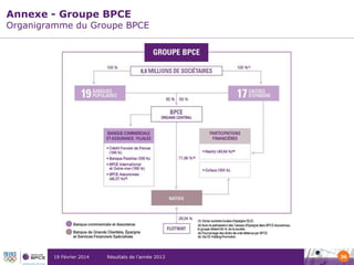 Annexe - Groupe BPCE

Organigramme du Groupe BPCE

19 Février 2014

Résultats de l’année 2013

36

 