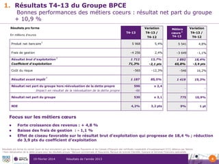 1. Résultats T4-13 du Groupe BPCE

Bonnes performances des métiers coeurs : résultat net part du groupe
+ 10,9 %
Variation

Résultats pro forma

T4-13

En millions d'euros

Produit net bancaire

T4-13 /
T4-12

1

Variation

Métiers
2
cœurs
T4-13

T4-13 /
T4-12

5 968

5,4%

5 541

4,8%

Frais de gestion

-4 256

2,4%

-3 649

-1,1%

Résultat brut d'exploitation 1

1 712

13,7%

1 892

18,4%

71,3%

-2,1 pts

65,8%

-3,9 pts

Coefficient d'exploitation
Coût du risque

-565

Résultat avant impôt

1

-12,3%

1 187

Résultat net part du groupe hors réévaluation de la dette propre
Impact en résultat de la réévaluation de la dette propre
Résultat net part du groupe

85,5%

596

x 2,4

-66

-546

16,2%

1 419

19,3%

-

-

530

775

10,9%

4,2%

ROE

x 3,1
3,2 pts

9%

1 pt

Focus sur les métiers cœurs




Forte croissance des revenus : + 4,8 %
Baisse des frais de gestion : - 1,1 %
Effet de ciseau favorable sur le résultat brut d’exploitation qui progresse de 18,4 % ; réduction
de 3,9 pts du coefficient d’exploitation

Résultats pro forma du rachat (suivi de leur annulation) par les Banques Populaires et les Caisses d’Epargne des certificats coopératifs d’investissement (CCI) détenus par Natixis
1 Hors réévaluation de la dette propre pour les résultats groupe 2 Banque commerciale et Assurance, Banque de Grande Clientèle, Epargne et Services Financiers spécialisés

19 Février 2014

Résultats de l’année 2013

6

 