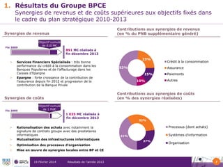 1. Résultats du Groupe BPCE

Synergies de revenus et de coûts supérieures aux objectifs fixés dans
le cadre du plan stratégique 2010-2013
Contributions aux synergies de revenus
(en % du PNB supplémentaire généré)

Synergies de revenus

Fin 2009

>

>

Objectif cumulé
de 810 M€

891 M€ réalisés à
fin décembre 2013

Services Financiers Spécialisés : très bonne
performance du crédit à la consommation dans les
Banques Populaires et de l’affacturage dans les
Caisses d’Epargne
Epargne : forte croissance de la contribution de
l’assurance depuis fin 2012 et progression de la
contribution de la Banque Privée

>

52%

Crédit à la consommation
Assurance

15%
10%

Paiements
Autres

Contributions aux synergies de coûts
(en % des synergies réalisées)

Synergies de coûts
Fin 2009

23%

Objectif cumulé
de 1 Md€

1 035 M€ réalisés à
fin décembre 2013

>

Rationalisation des achats avec notamment la
signature de contrats groupe avec des prestataires
informatiques
Mutualisation des infrastructures informatiques

>

Optimisation des processus d’organisation

>

32%

Processus (dont achats)

Mise en œuvre de synergies locales entre BP et CE

19 Février 2014

Résultats de l’année 2013

Systèmes d'information

41%
27%

Organisation

7

 