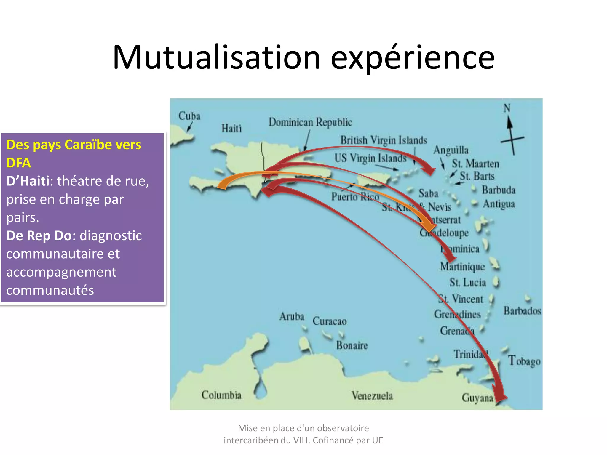 Mutualisation expérience
Mise en place d'un observatoire
intercaribéen du VIH. Cofinancé par UE
Des pays Caraïbe vers
DFA
D’Haiti: théatre de rue,
prise en charge par
pairs.
De Rep Do: diagnostic
communautaire et
accompagnement
communautés
 